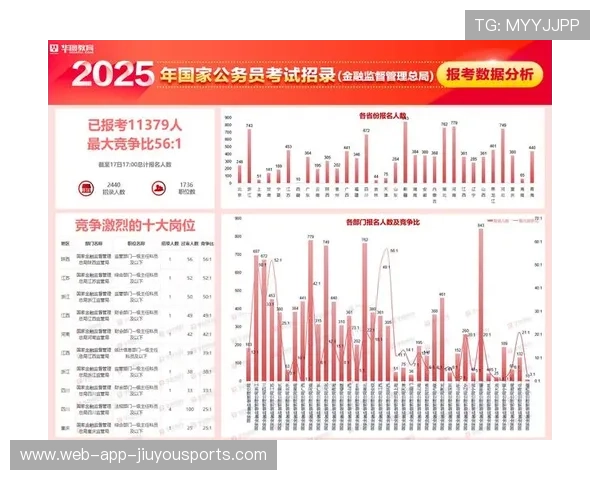 没背景考公务员，升处级过程究竟要经历多少年？，公务员晋升处级干部比例